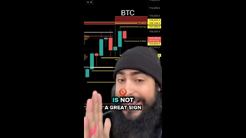 Bitcoin Price Target Analysis for January 22nd 2025