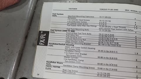 2002 Special construction Part 2, Swapping out rubber riser bushings with solid bushings,