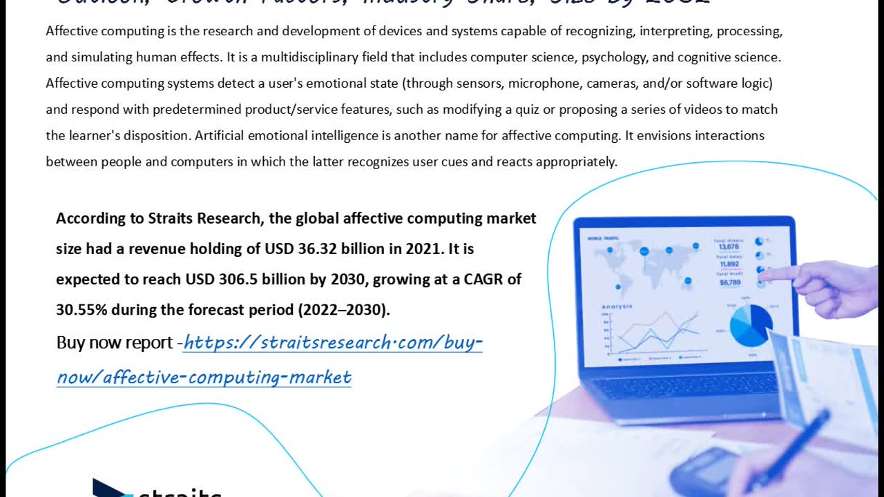 Affective Computing Market to Reach USD 306.5 Billion by 2030 | Straits Research