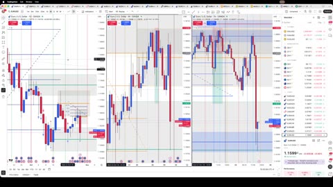10/29/25 EUR/USD Trade