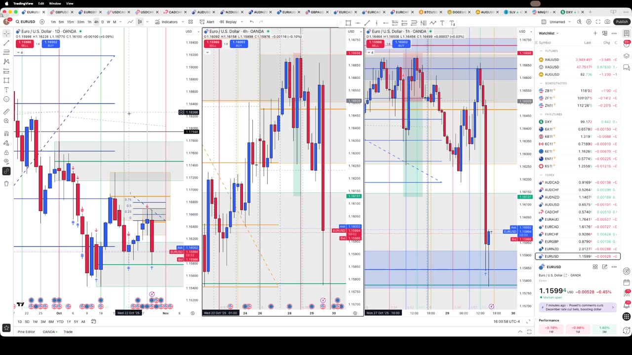 10/29/25 EUR/USD Trade