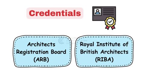 Guide to Choosing the Right Architectural Firm in UK