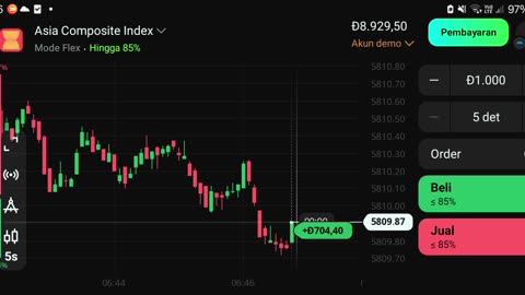 Watch forex market part 41
