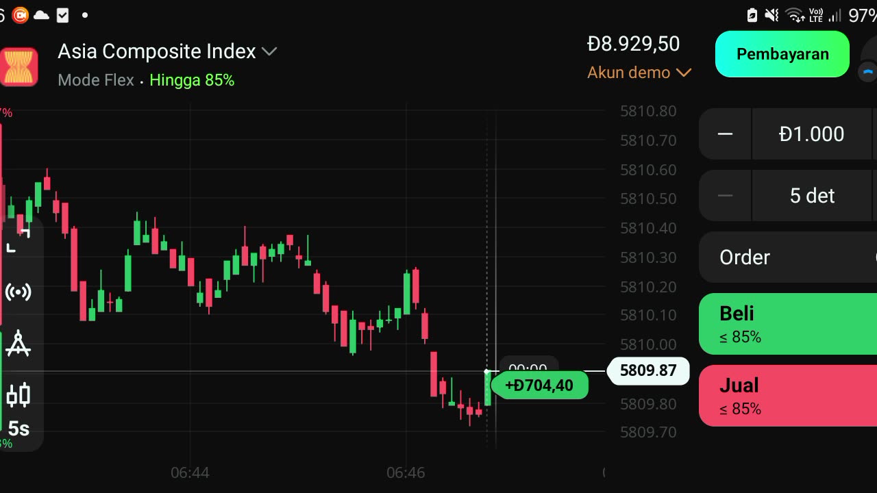Watch forex market part 41