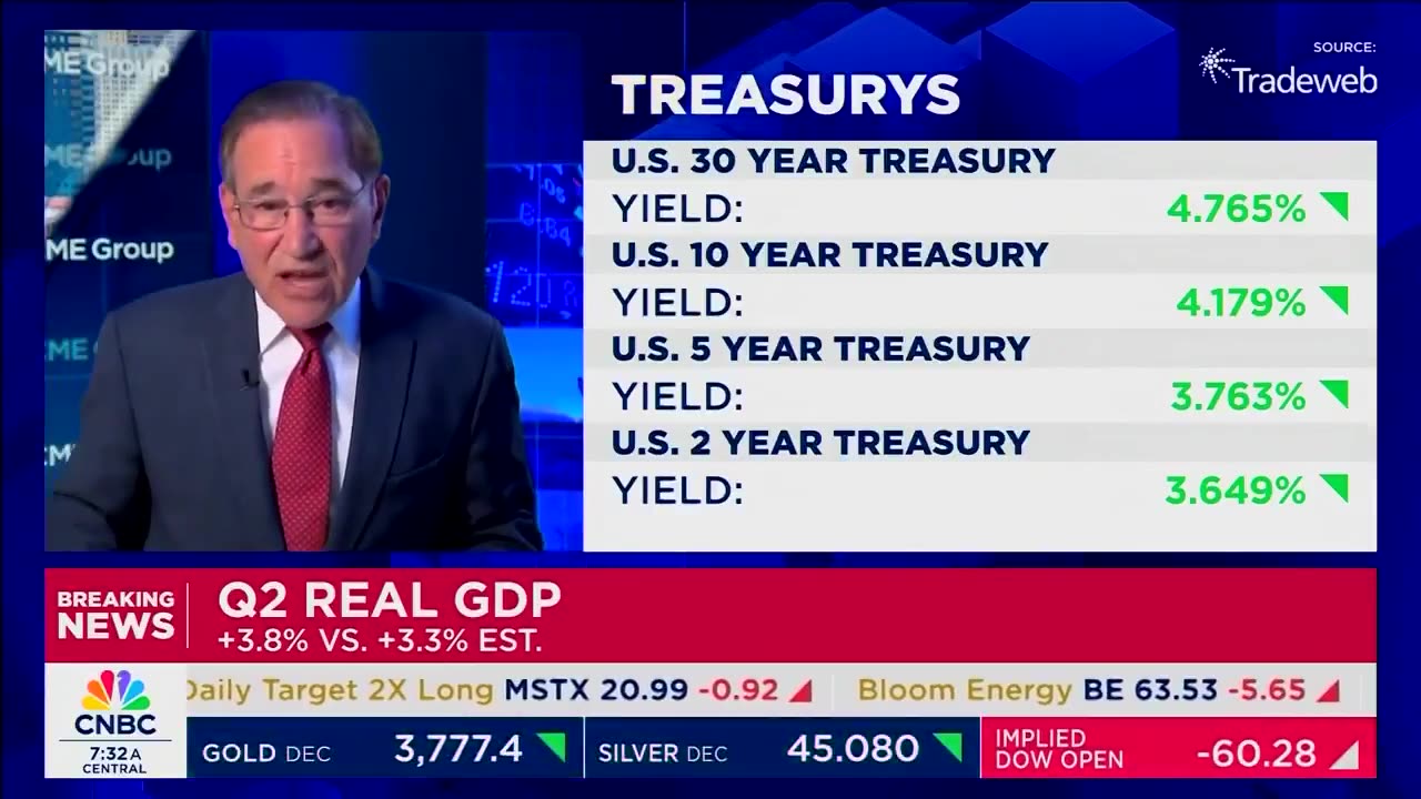 📈 Promises Made, Promises Kept. MSM is shocked at the economic rebound.