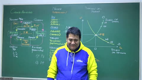 VONEX REPASO 2025 - 1 | Semana 04 | Economía