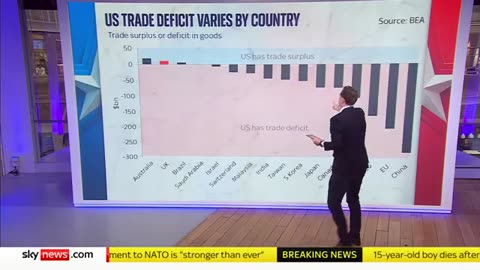 Trump tariffs_ Analysis of America's trade position