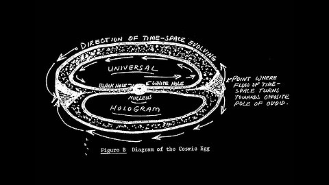 The CIA Gateway Process - Explanation and Overview