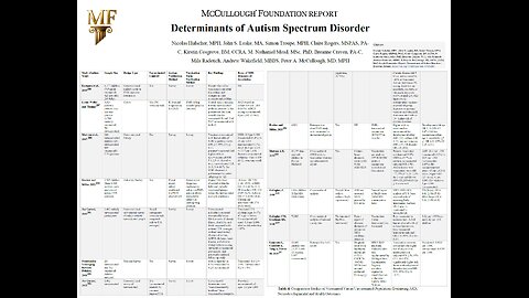 McCullough™ Foundation Cites 12 Studies: Unvaccinated Children Healthier Skipping ACIP Schedule