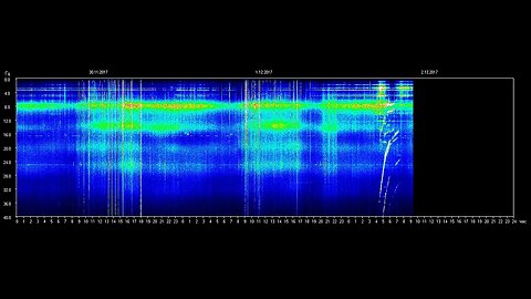 ⚠️ [DEC 2, 2017] ⚠️ COMmunication SHIP for full disclosure slide into higher atmosphere (to prepare) ⚠️