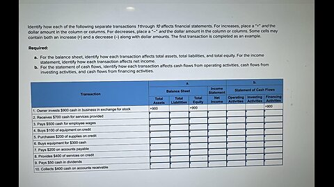 Accounting Help: Identify how each of the following separate transactions 1 through 10 affects