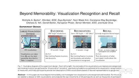 The Thinker and The Prover
