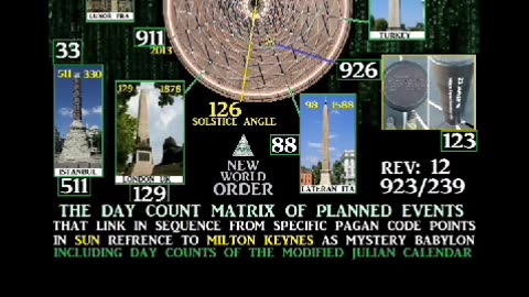 The day count Matrix revelations 128, 281!