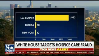 Unbelievable Levels of Fraud Exposed in California