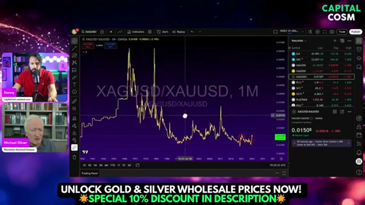 Silver Is Coiling — Michael Oliver Sees a Violent Upside Move