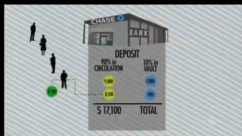 This is how banks make money from your deposits, and they don't want you to know about this.