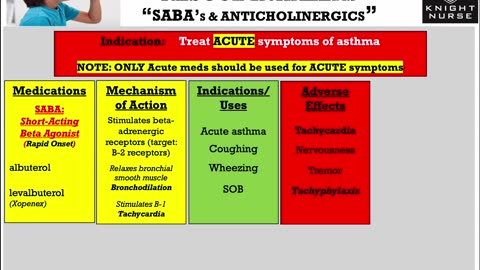 Asthma Medications