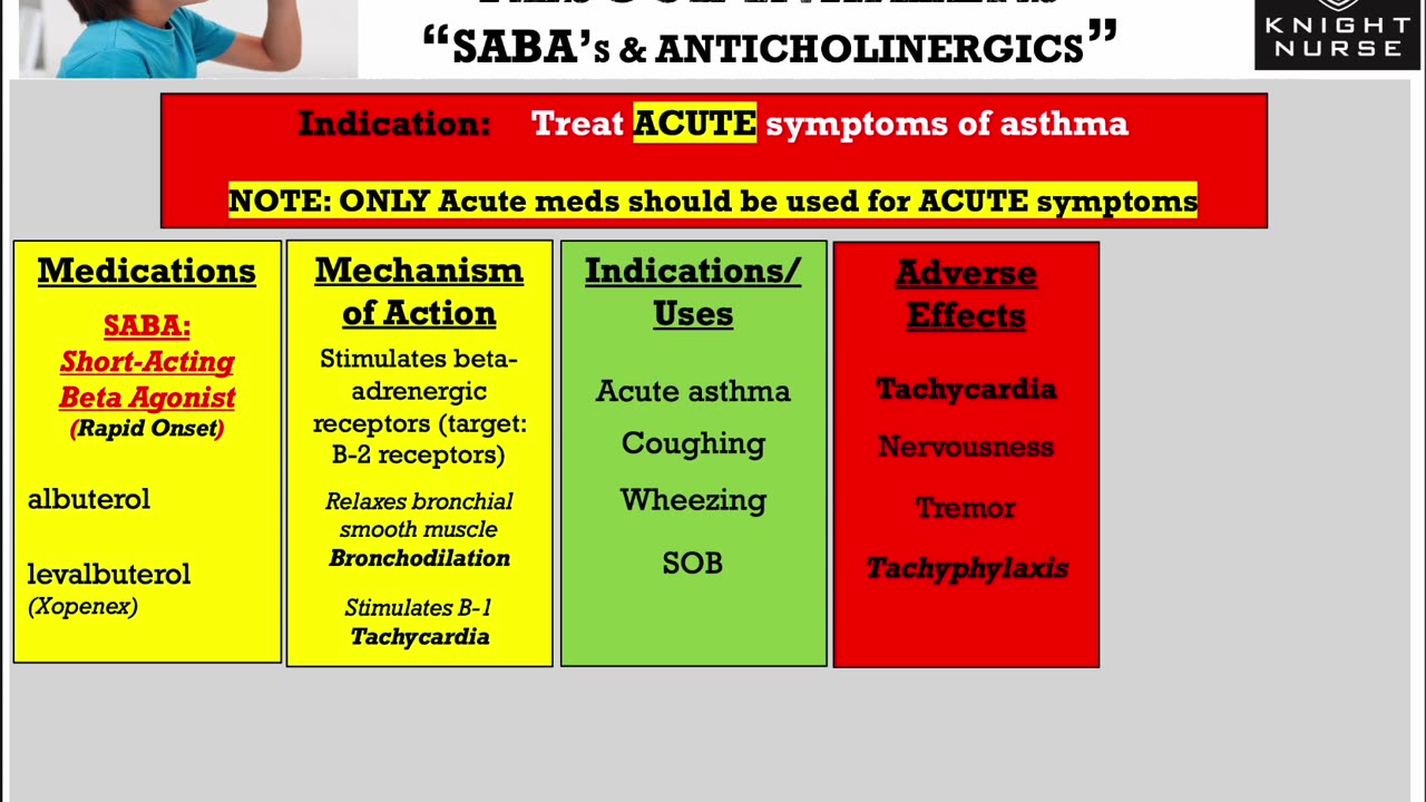 Asthma Medications