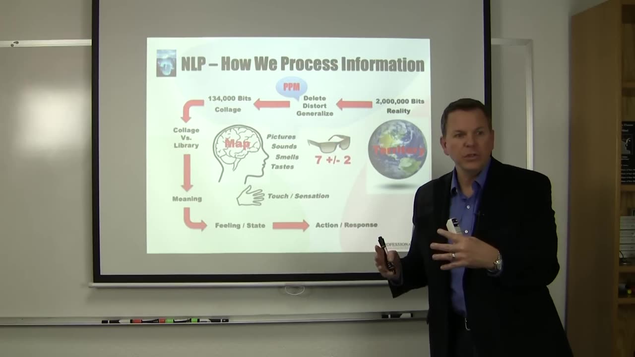 What is NLP & How Does It Work? Neuro Linguistic Programming Basics