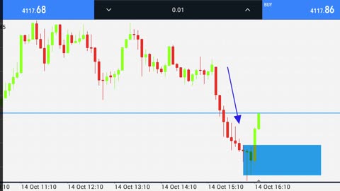 Exclusive analysis of gold and Bitcoin in a minute