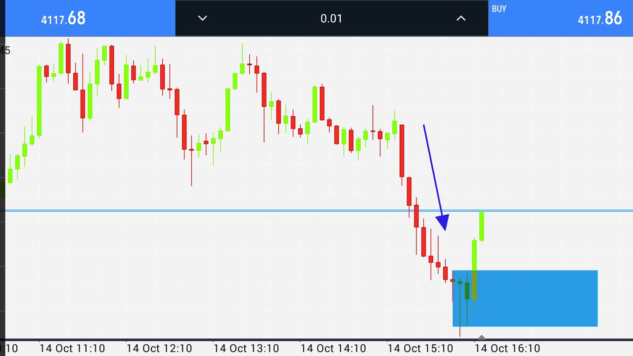 Exclusive analysis of gold and Bitcoin in a minute