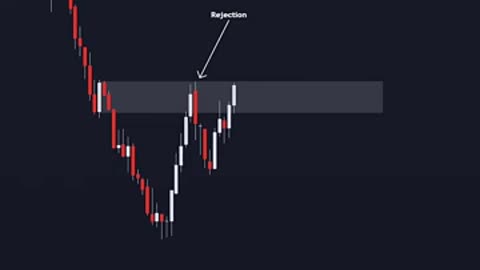 How to read chart patterns with analysis 😱😱📉📈