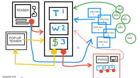 VERITAS VAULT - VIDEO OPVOLG TRECHTERS - CRYPTO WINSTEN - TOP TEAM ROB BUSER