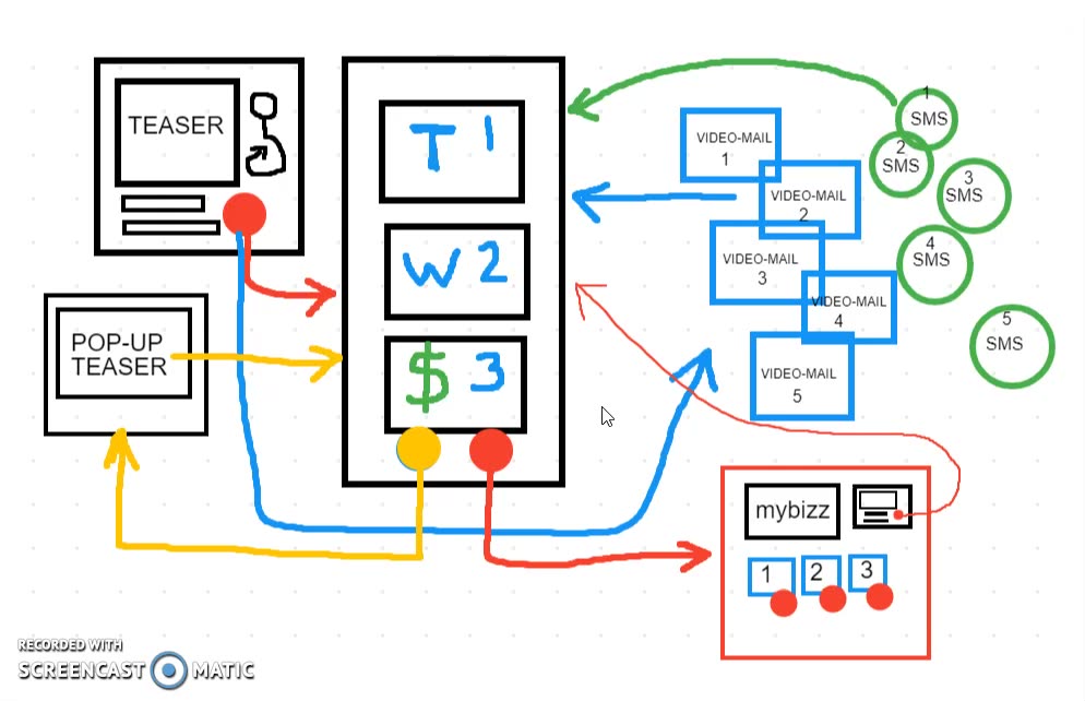 VERITAS VAULT - VIDEO OPVOLG TRECHTERS - CRYPTO WINSTEN - TOP TEAM ROB BUSER