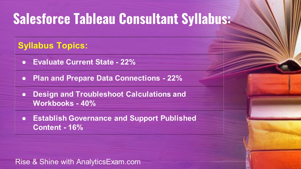 How to Pass for Salesforce Analytics-Con-301 Exam?