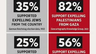 Israelis more extreme than Nazis in the Third Reich