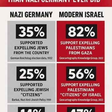 Israelis more extreme than Nazis in the Third Reich