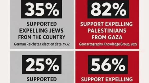 Israelis more extreme than Nazis in the Third Reich