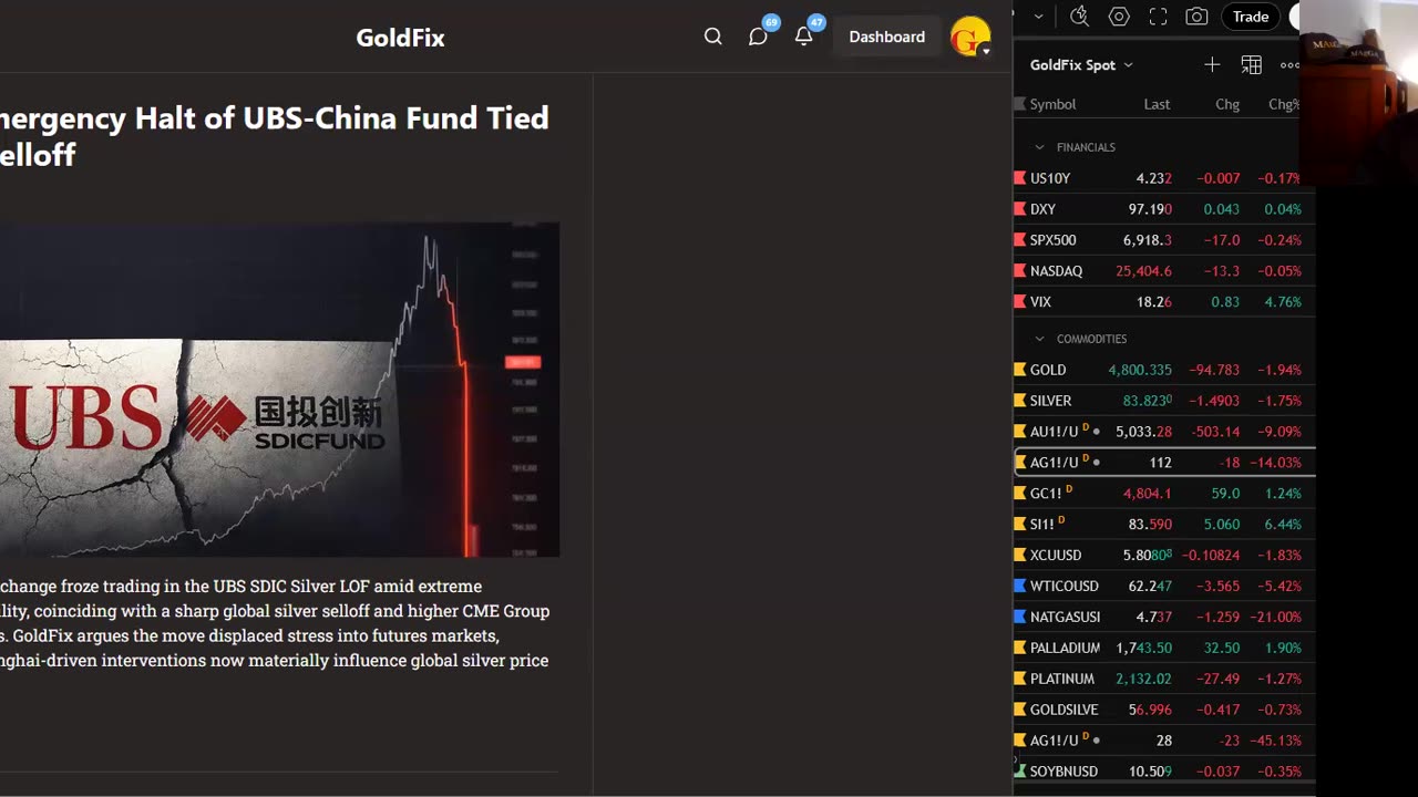 Shanghai Silver Premium Widens in US Selloff