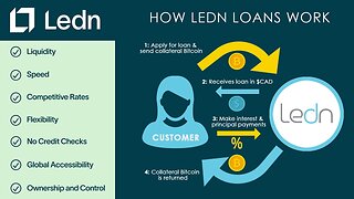 How to extract Tax-Free Loans from your Bitcoin using LEDN (without selling your Bitcoin) 🪙💸💸💸💸