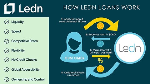 How to extract Tax-Free Loans from your Bitcoin using LEDN (without selling your Bitcoin) 🪙💸💸💸💸