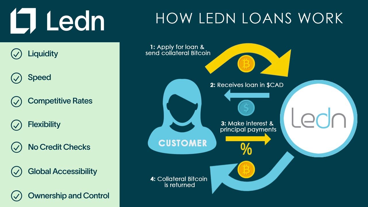 How to extract Tax-Free Loans from your Bitcoin using LEDN (without selling your Bitcoin) 🪙💸💸💸💸