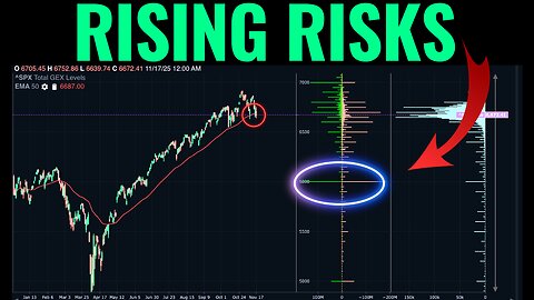 Are Cracks Starting To Emerge In The Bull Market?
