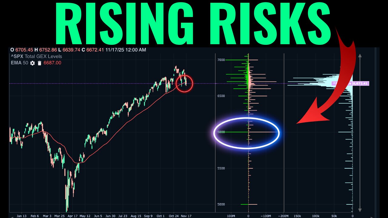 Are Cracks Starting To Emerge In The Bull Market?