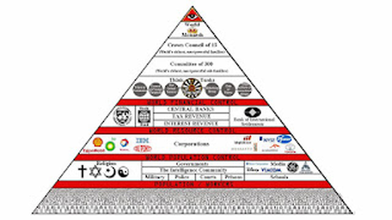 JEHOVAH WITNESS AND THEIR ARMAGEDON TIMELINE JEHOVAHS KINGDOM NWO SOUL SLAVE MATRIX DEATHCAFE.COM