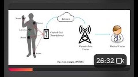 IEEE 802.15.6ma (D8 drafts) ~ WBAN update