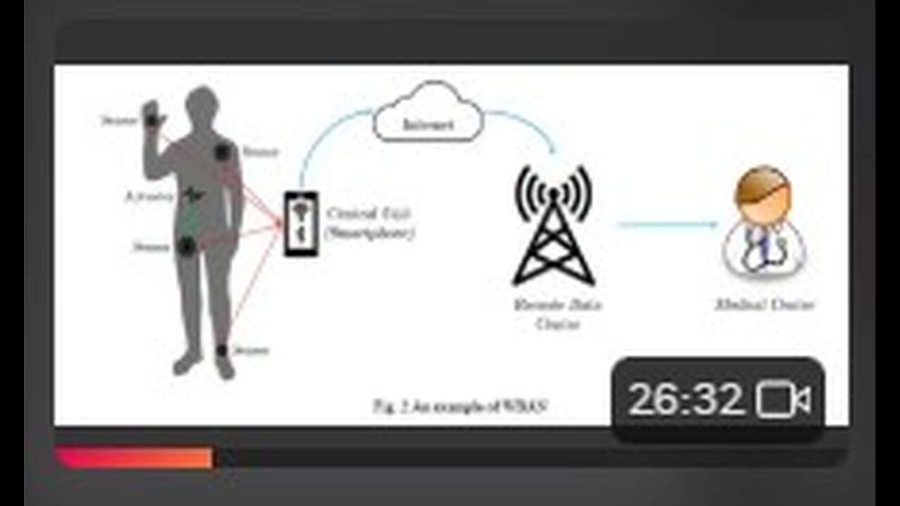 IEEE 802.15.6ma (D8 drafts) ~ WBAN update