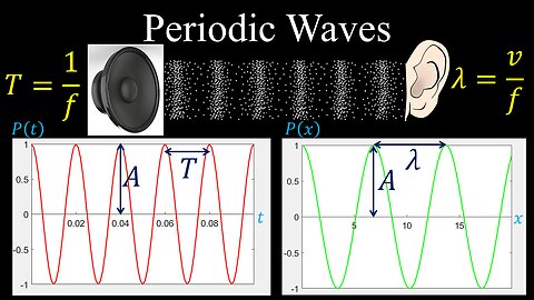 Periodic Waves, Period, Frequency, Wavelength - Physics