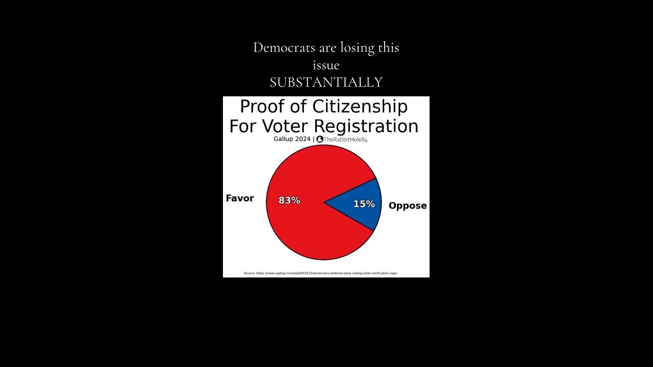 Democrats are losing this issue