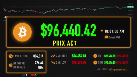 Bitcoin Price Live Stream 24/7