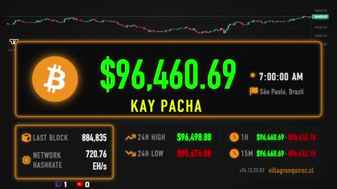 Bitcoin Price Live Stream 24/7