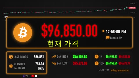 Bitcoin Price Live Stream 24/7