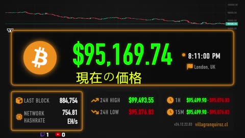 Bitcoin Price Live Stream 24/7