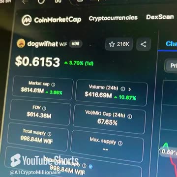 dogwifhat wif crypto coin price prediction #fyp