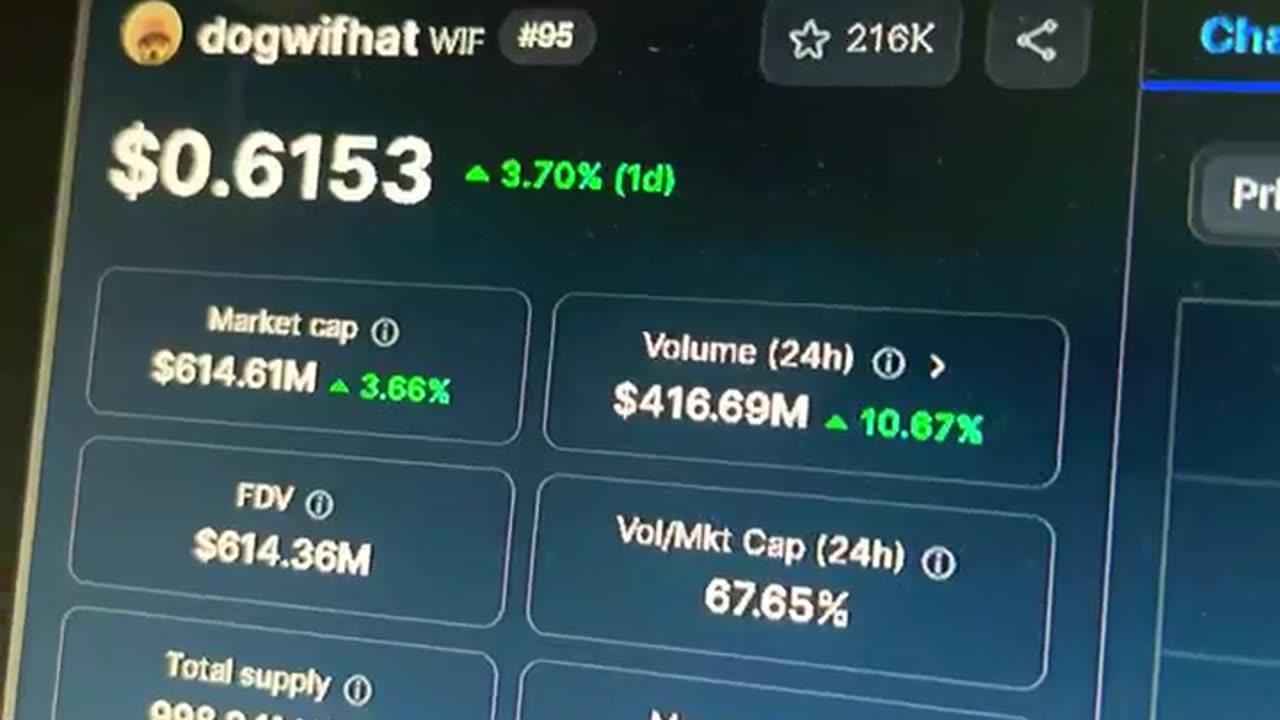 dogwifhat wif crypto coin price prediction #fyp