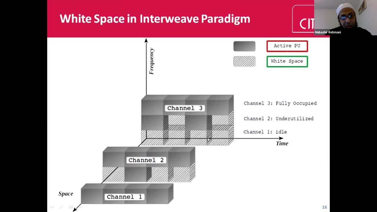 Cognitive Radio Networks and Blockchain, by Mubashir Rehmani, Cork Institute of Technology IEEE UK & IRELAND